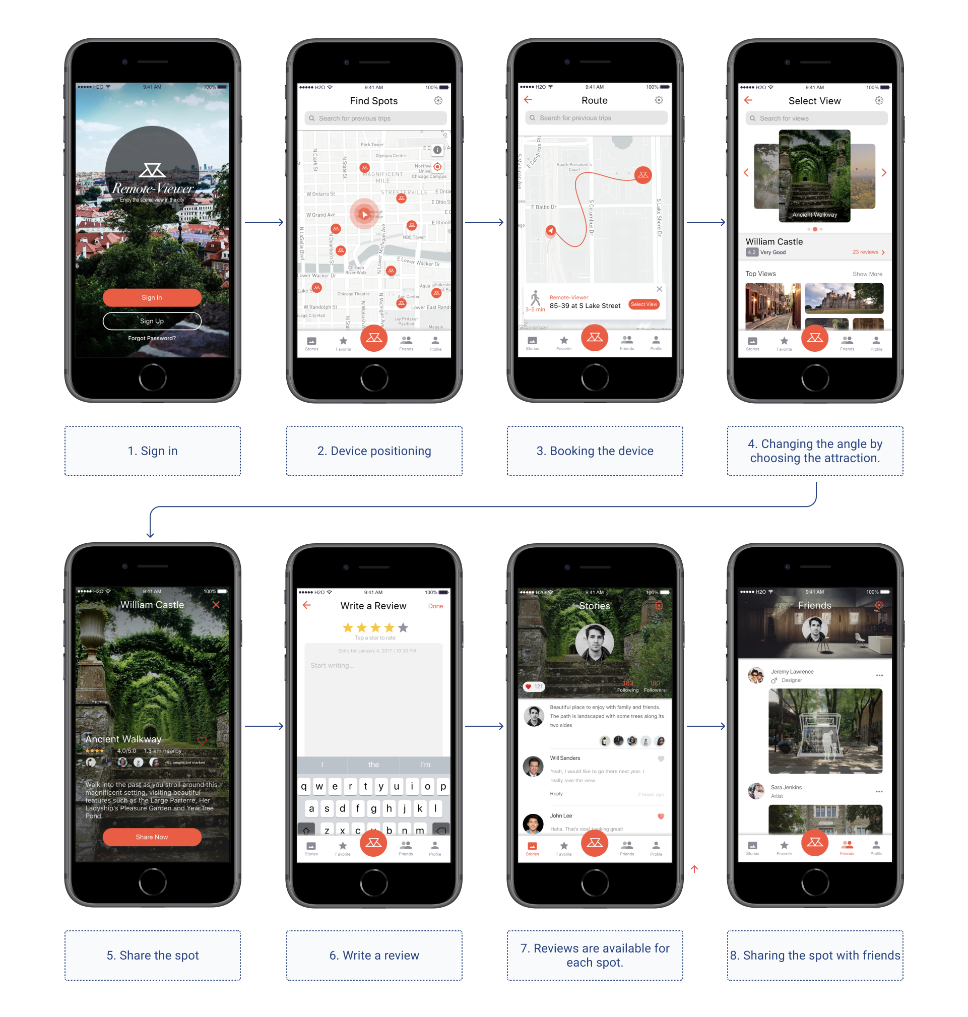 Mobile Terminal Control